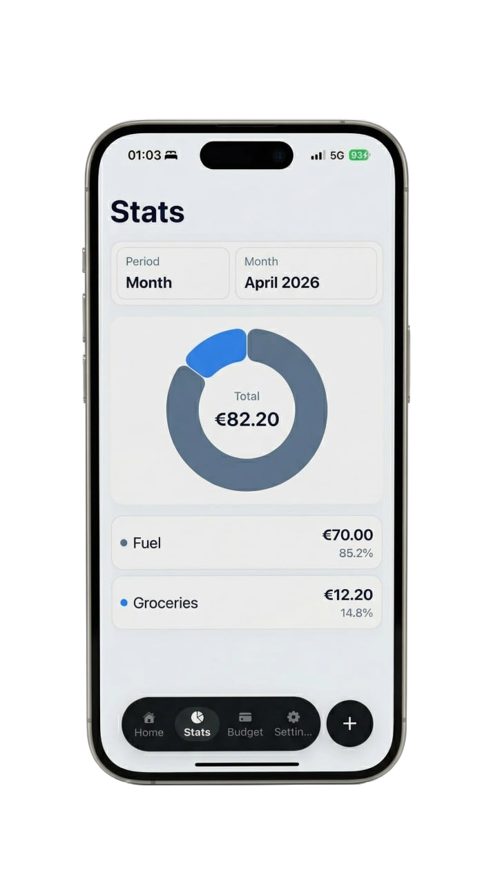 Quick Expenses — Stats